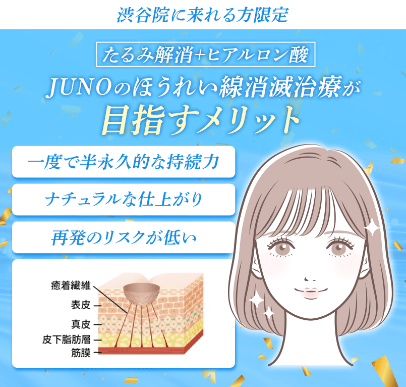 JUNOのほうれい線消滅治療が目指すメリット